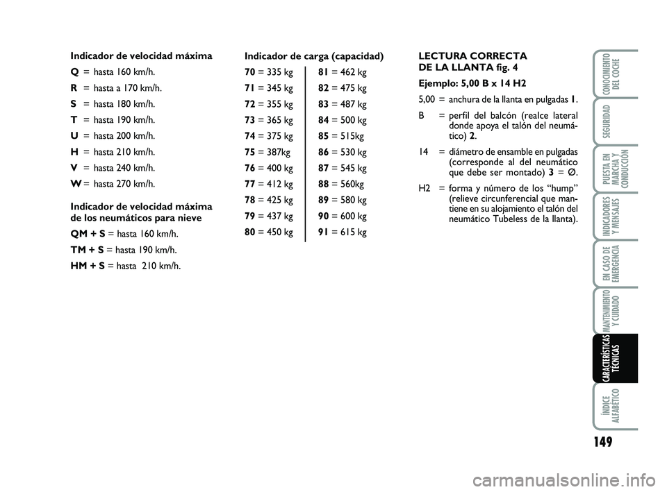 Abarth 500 2008  Manual de Empleo y Cuidado (in Spanish) LECTURA CORRECTA 
DE LA LLANTA fig. 4
Ejemplo: 5,00 B x 14 H2 
5,00 = anchura de la llanta en pulgadas 1.
B = perfil del balcón (realce lateral
donde apoya el talón del neumá-
tico) 2.
14 = diámet