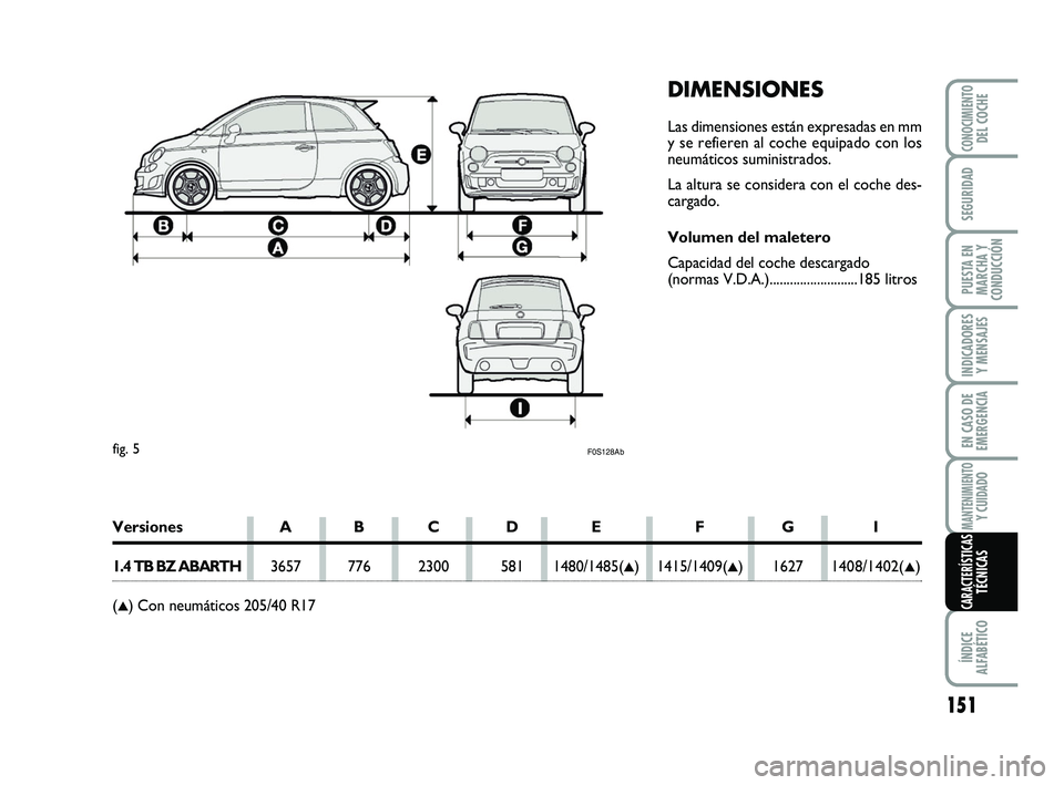 Abarth 500 2008  Manual de Empleo y Cuidado (in Spanish) DIMENSIONES
Las dimensiones están expresadas en mm
y se refieren al coche equipado con los
neumáticos suministrados.
La altura se considera con el coche des-
cargado.
Volumen del maletero
Capacidad 
