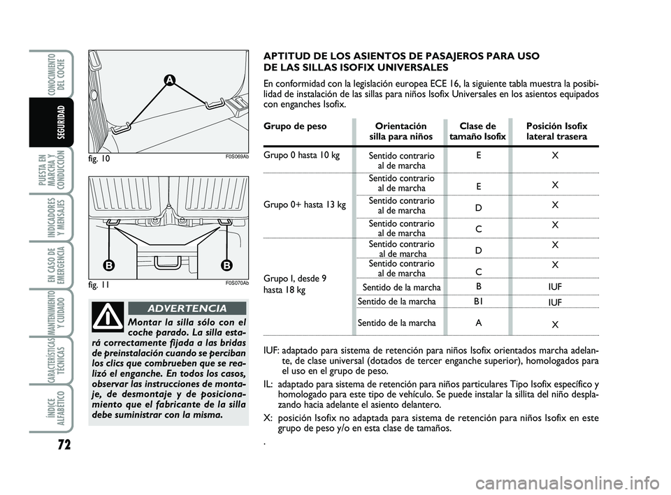 Abarth 500 2008 Manual de Empleo y Cuidado (in Spanish) 72
PUESTA EN
MARCHA Y
CONDUCCIÓN
INDICADORES
Y MENSAJES
EN CASO DE
EMERGENCIA
MANTENIMIENTOY CUIDADO
CARACTERÍSTICASTÉCNICAS
ÍNDICE
ALFABÉTICO
CONOCIMIENTODEL COCHE
SEGURIDAD
Montar la silla sól Abarth 500 2008 Manual de Empleo y Cuidado (in Spanish) 72
PUESTA EN
MARCHA Y
CONDUCCIÓN
INDICADORES
Y MENSAJES
EN CASO DE
EMERGENCIA
MANTENIMIENTOY CUIDADO
CARACTERÍSTICASTÉCNICAS
ÍNDICE
ALFABÉTICO
CONOCIMIENTODEL COCHE
SEGURIDAD
Montar la silla sól