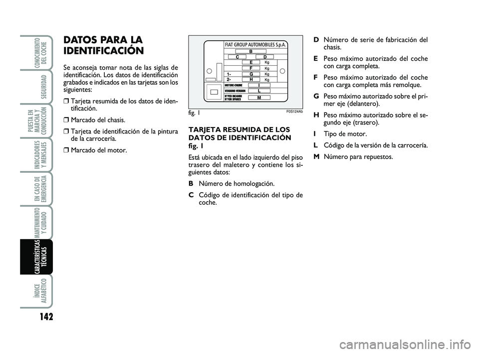 Abarth 500 2012  Manual de Empleo y Cuidado (in Spanish) TARJETA RESUMIDA DE LOS
DATOS DE IDENTIFICACIÓN
fig. 1
Está ubicada en el lado izquierdo del piso
trasero del maletero y contiene los si-
guientes datos:
BNúmero de homologación.
CCódigo de ident