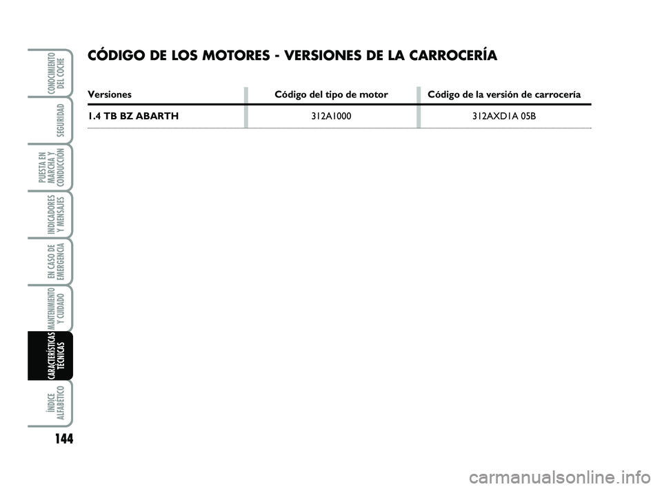 Abarth 500 2012  Manual de Empleo y Cuidado (in Spanish) 144
INDICADORES
Y MENSAJES
ÍNDICE
ALFABÉTICO
CONOCIMIENTODEL COCHE
SEGURIDAD
PUESTA EN
MARCHA Y
CONDUCCIÓN
EN CASO DE
EMERGENCIA
MANTENIMIENTOY CUIDADO 
CARACTERÍSTICASTÉCNICAS
CÓDIGO DE LOS MOT