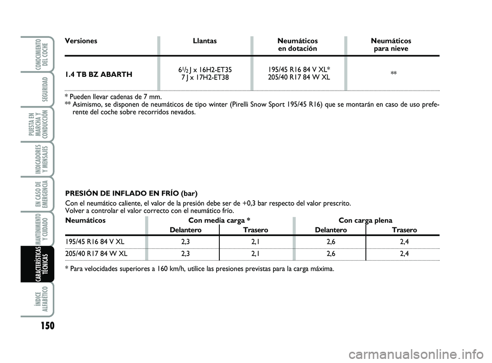 Abarth 500 2011  Manual de Empleo y Cuidado (in Spanish) 150
INDICADORES
Y MENSAJES
ÍNDICE
ALFABÉTICO
CONOCIMIENTODEL COCHE
SEGURIDAD
PUESTA EN
MARCHA Y
CONDUCCIÓN
EN CASO DE
EMERGENCIA
MANTENIMIENTOY CUIDADO 
CARACTERÍSTICASTÉCNICAS
PRESIÓN DE INFLAD