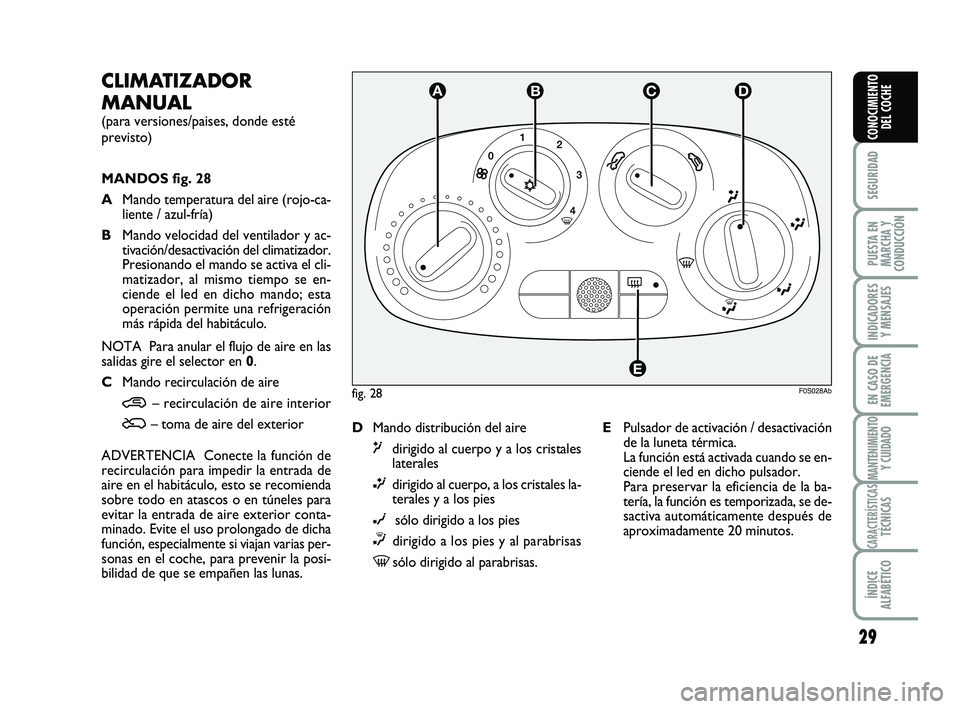 Abarth 500 2012  Manual de Empleo y Cuidado (in Spanish) 29
SEGURIDAD
PUESTA EN
MARCHA Y
CONDUCCIÓN
INDICADORES
Y MENSAJES
EN CASO DE
EMERGENCIA
MANTENIMIENTOY CUIDADO
CARACTERÍSTICASTÉCNICAS
ÍNDICE
ALFABÉTICO
CONOCIMIENTO
DEL COCHE
CLIMATIZADOR
MANUAL