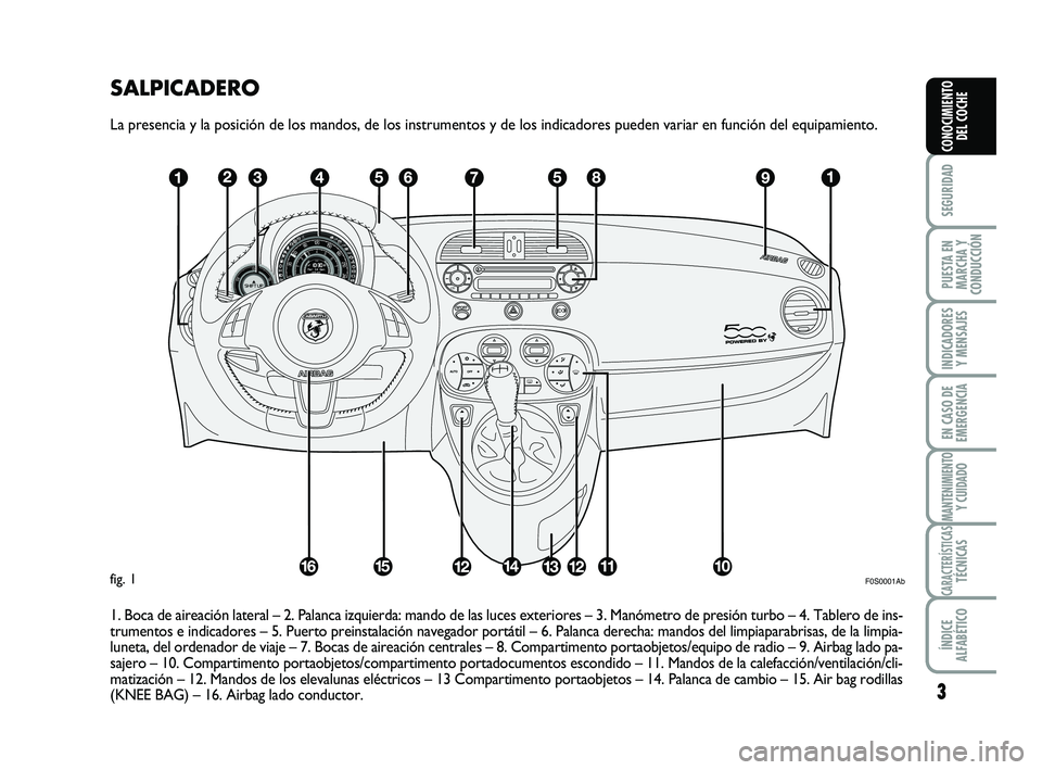 Abarth 500 2012 Manual de Empleo y Cuidado (in Spanish) SALPICADERO
La presencia y la posición de los mandos, de los instrumentos y de los indicadores pueden variar en función del equipamiento.
1. Boca de aireación lateral – 2. Palanca izquierda: mand Abarth 500 2012 Manual de Empleo y Cuidado (in Spanish) SALPICADERO
La presencia y la posición de los mandos, de los instrumentos y de los indicadores pueden variar en función del equipamiento.
1. Boca de aireación lateral – 2. Palanca izquierda: mand