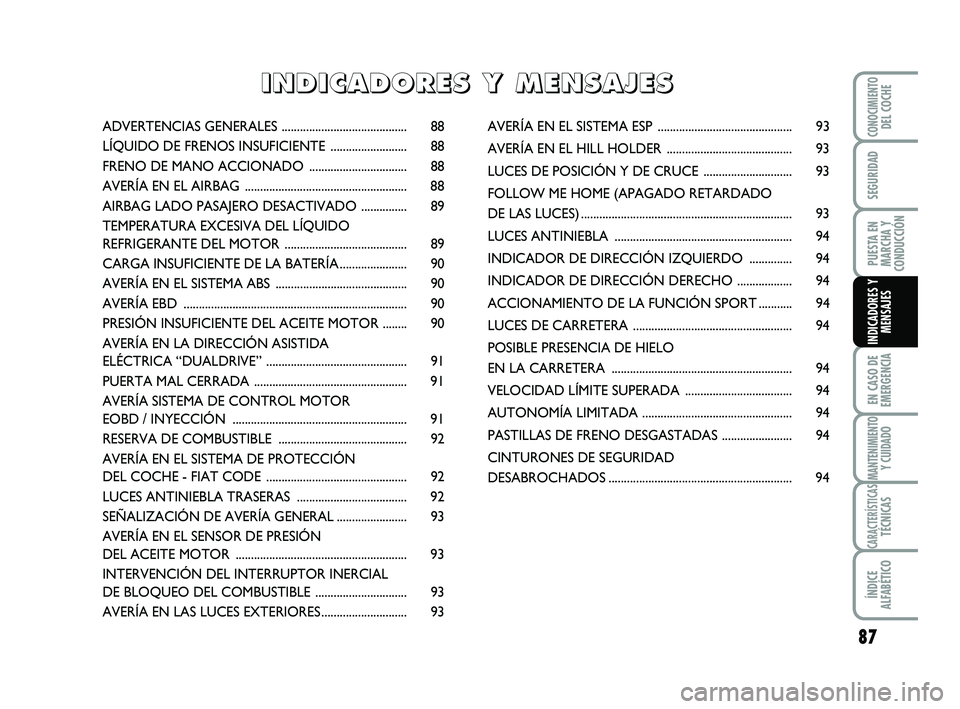 Abarth 500 2011  Manual de Empleo y Cuidado (in Spanish) 87
EN CASO DE
EMERGENCIA
MANTENIMIENTOY CUIDADO
CARACTERÍSTICASTÉCNICAS
ÍNDICE
ALFABÉTICO
CONOCIMIENTODEL COCHE
SEGURIDAD
PUESTA EN
MARCHA Y
CONDUCCIÓN
INDICADORES Y
MENSAJES
ADVERTENCIAS GENERAL