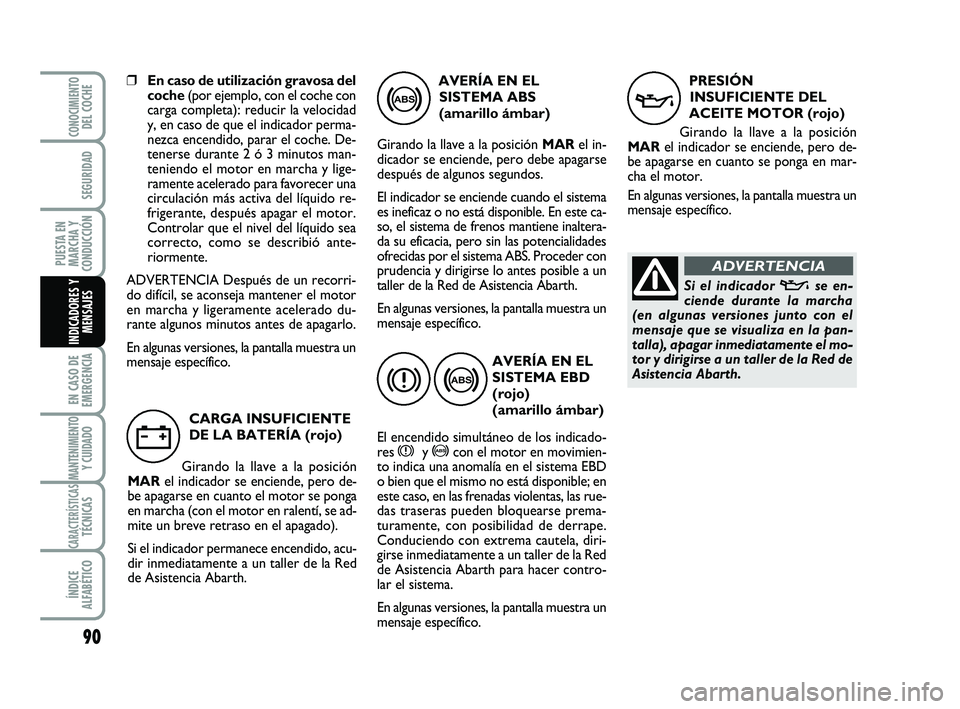Abarth 500 2012  Manual de Empleo y Cuidado (in Spanish) 90
EN CASO DE
EMERGENCIA
MANTENIMIENTOY CUIDADO
CARACTERÍSTICASTÉCNICAS
ÍNDICE
ALFABÉTICO
CONOCIMIENTODEL COCHE
SEGURIDAD
PUESTA EN
MARCHA Y
CONDUCCIÓN
INDICADORES Y
MENSAJES
❒En caso de utiliz