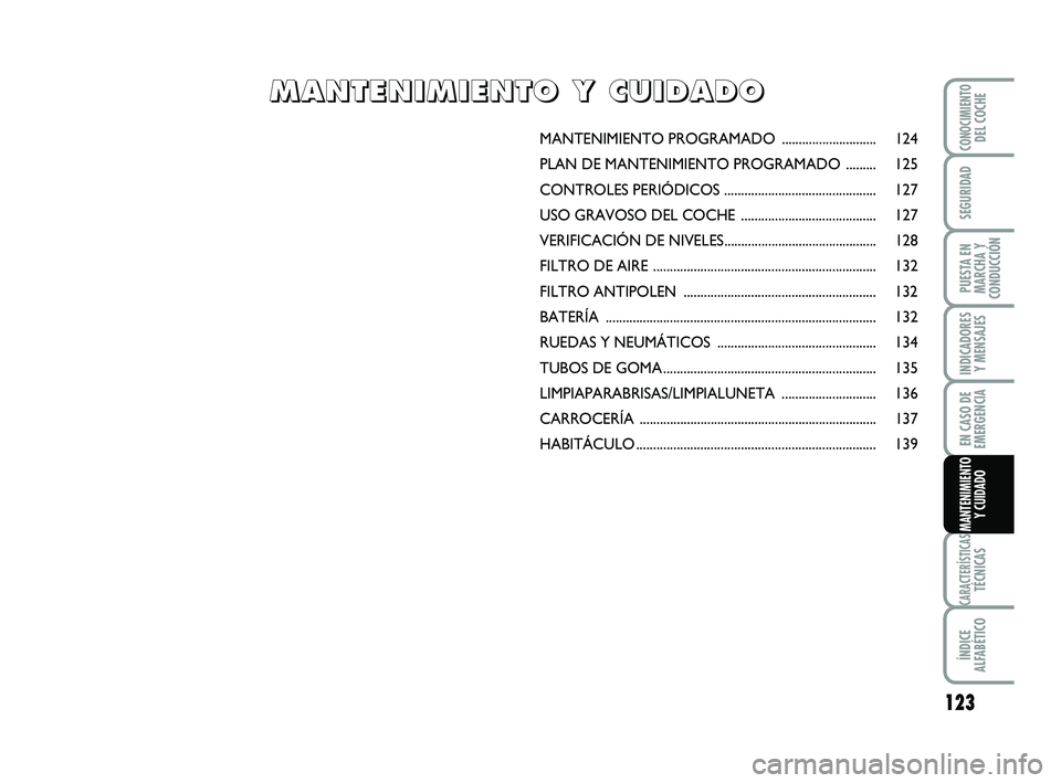 Abarth 500 2014 Manual de Empleo y Cuidado (in Spanish) 123
INDICADORES
Y MENSAJES
CARACTERÍSTICASTÉCNICAS
ÍNDICE
ALFABÉTICO
CONOCIMIENTODEL COCHE
SEGURIDAD
PUESTA EN
MARCHA Y
CONDUCCIÓN
EN CASO DE
EMERGENCIA
MANTENIMIENTO
Y CUIDADO
MANTENIMIENTO PROG Abarth 500 2014 Manual de Empleo y Cuidado (in Spanish) 123
INDICADORES
Y MENSAJES
CARACTERÍSTICASTÉCNICAS
ÍNDICE
ALFABÉTICO
CONOCIMIENTODEL COCHE
SEGURIDAD
PUESTA EN
MARCHA Y
CONDUCCIÓN
EN CASO DE
EMERGENCIA
MANTENIMIENTO
Y CUIDADO
MANTENIMIENTO PROG