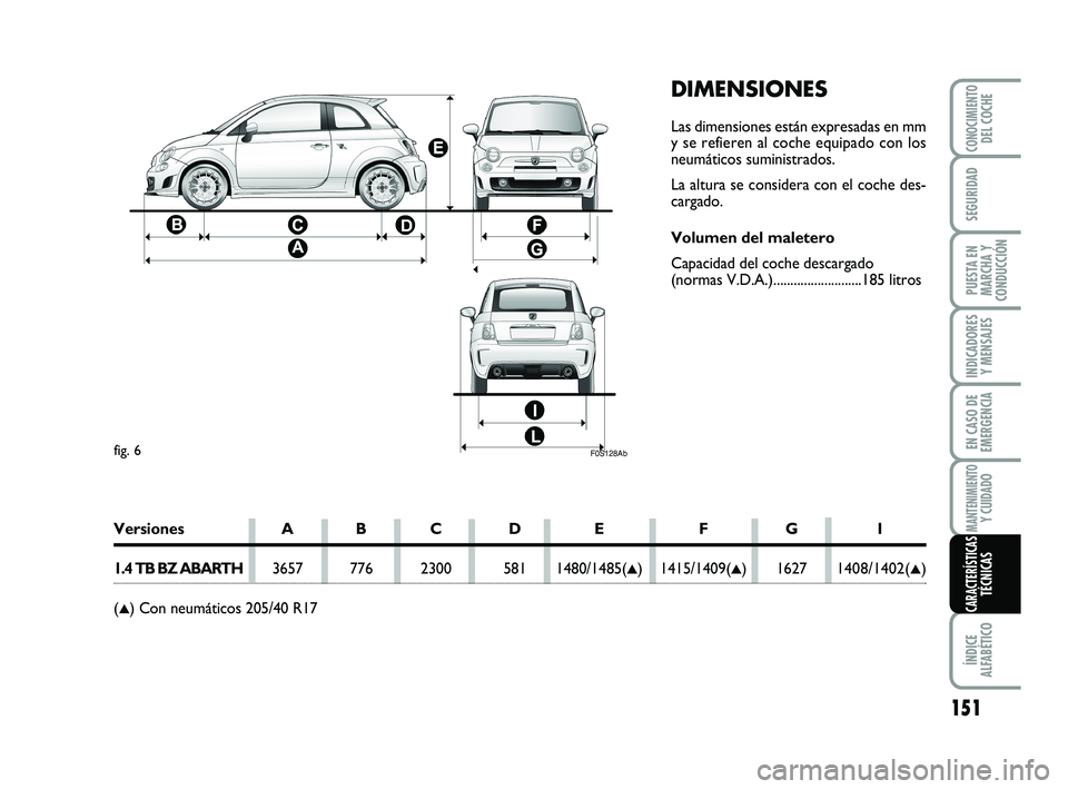 Abarth 500 2014 Manual de Empleo y Cuidado (in Spanish) DIMENSIONES
Las dimensiones están expresadas en mm
y se refieren al coche equipado con los
neumáticos suministrados.
La altura se considera con el coche des-
cargado.
Volumen del maletero
Capacidad Abarth 500 2014 Manual de Empleo y Cuidado (in Spanish) DIMENSIONES
Las dimensiones están expresadas en mm
y se refieren al coche equipado con los
neumáticos suministrados.
La altura se considera con el coche des-
cargado.
Volumen del maletero
Capacidad