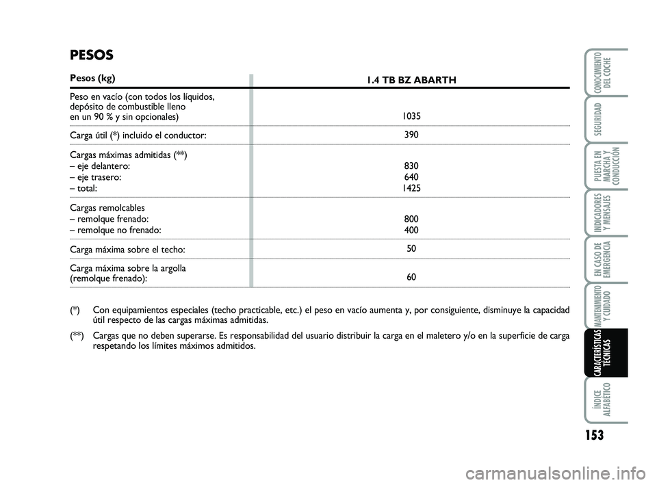 Abarth 500 2014 Manual de Empleo y Cuidado (in Spanish) 153
INDICADORES
Y MENSAJES
ÍNDICE
ALFABÉTICO
CONOCIMIENTODEL COCHE
SEGURIDAD
PUESTA EN
MARCHA Y
CONDUCCIÓN
EN CASO DE
EMERGENCIA
MANTENIMIENTOY CUIDADO
CARACTERÍSTICASTÉCNICAS
1.4 TB BZ ABARTH
10 Abarth 500 2014 Manual de Empleo y Cuidado (in Spanish) 153
INDICADORES
Y MENSAJES
ÍNDICE
ALFABÉTICO
CONOCIMIENTODEL COCHE
SEGURIDAD
PUESTA EN
MARCHA Y
CONDUCCIÓN
EN CASO DE
EMERGENCIA
MANTENIMIENTOY CUIDADO
CARACTERÍSTICASTÉCNICAS
1.4 TB BZ ABARTH
10