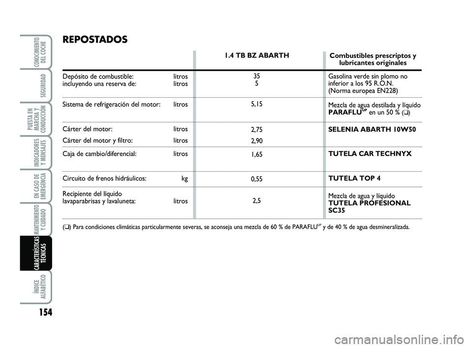 Abarth 500 2014 Manual de Empleo y Cuidado (in Spanish) 154
INDICADORES
Y MENSAJES
ÍNDICE
ALFABÉTICO
CONOCIMIENTODEL COCHE
SEGURIDAD
PUESTA EN
MARCHA Y
CONDUCCIÓN
EN CASO DE
EMERGENCIA
MANTENIMIENTOY CUIDADO
CARACTERÍSTICASTÉCNICAS
REPOSTADOS
Depósi Abarth 500 2014 Manual de Empleo y Cuidado (in Spanish) 154
INDICADORES
Y MENSAJES
ÍNDICE
ALFABÉTICO
CONOCIMIENTODEL COCHE
SEGURIDAD
PUESTA EN
MARCHA Y
CONDUCCIÓN
EN CASO DE
EMERGENCIA
MANTENIMIENTOY CUIDADO
CARACTERÍSTICASTÉCNICAS
REPOSTADOS
Depósi