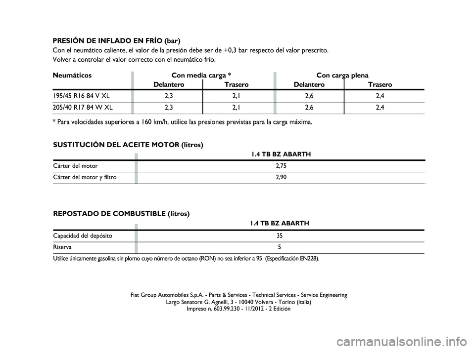 Abarth 500 2014 Manual de Empleo y Cuidado (in Spanish) REPOSTADO DE COMBUSTIBLE (litros)
1.4 TB BZ ABARTH
Capacidad del depósito 35
Riserva5
Utilice únicamente gasolina sin plomo cuyo número de octano (RON) no sea inferior a 95 (Especificación EN2 Abarth 500 2014 Manual de Empleo y Cuidado (in Spanish) REPOSTADO DE COMBUSTIBLE (litros)
1.4 TB BZ ABARTH
Capacidad del depósito 35
Riserva5
Utilice únicamente gasolina sin plomo cuyo número de octano (RON) no sea inferior a 95 (Especificación EN2
