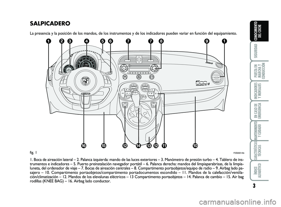 Abarth 500 2013  Manual de Empleo y Cuidado (in Spanish) SALPICADERO
La presencia y la posición de los mandos, de los instrumentos y de los indicadores pueden variar en función del equipamiento.
1. Boca de aireación lateral – 2. Palanca izquierda: mand