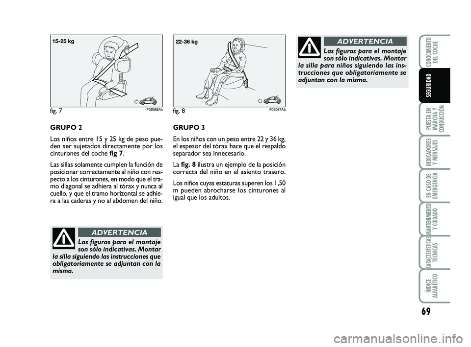 Abarth 500 2014  Manual de Empleo y Cuidado (in Spanish) 69
PUESTA EN
MARCHA Y
CONDUCCIÓN
INDICADORES
Y MENSAJES
EN CASO DE
EMERGENCIA
MANTENIMIENTOY CUIDADO
CARACTERÍSTICASTÉCNICAS
ÍNDICE
ALFABÉTICO
CONOCIMIENTODEL COCHE
SEGURIDAD
GRUPO 3
En los niño