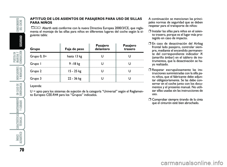 Abarth 500 2014 Manual de Empleo y Cuidado (in Spanish) 70
PUESTA EN
MARCHA Y
CONDUCCIÓN
INDICADORES
Y MENSAJES
EN CASO DE
EMERGENCIA
MANTENIMIENTOY CUIDADO
CARACTERÍSTICASTÉCNICAS
ÍNDICE
ALFABÉTICO
CONOCIMIENTODEL COCHE
SEGURIDAD
APTITUD DE LOS ASIEN Abarth 500 2014 Manual de Empleo y Cuidado (in Spanish) 70
PUESTA EN
MARCHA Y
CONDUCCIÓN
INDICADORES
Y MENSAJES
EN CASO DE
EMERGENCIA
MANTENIMIENTOY CUIDADO
CARACTERÍSTICASTÉCNICAS
ÍNDICE
ALFABÉTICO
CONOCIMIENTODEL COCHE
SEGURIDAD
APTITUD DE LOS ASIEN