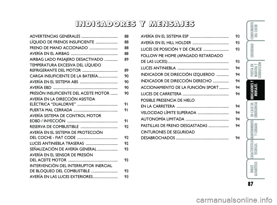 Abarth 500 2014  Manual de Empleo y Cuidado (in Spanish) 87
EN CASO DE
EMERGENCIA
MANTENIMIENTOY CUIDADO
CARACTERÍSTICASTÉCNICAS
ÍNDICE
ALFABÉTICO
CONOCIMIENTODEL COCHE
SEGURIDAD
PUESTA EN
MARCHA Y
CONDUCCIÓN
INDICADORES Y
MENSAJES
ADVERTENCIAS GENERAL