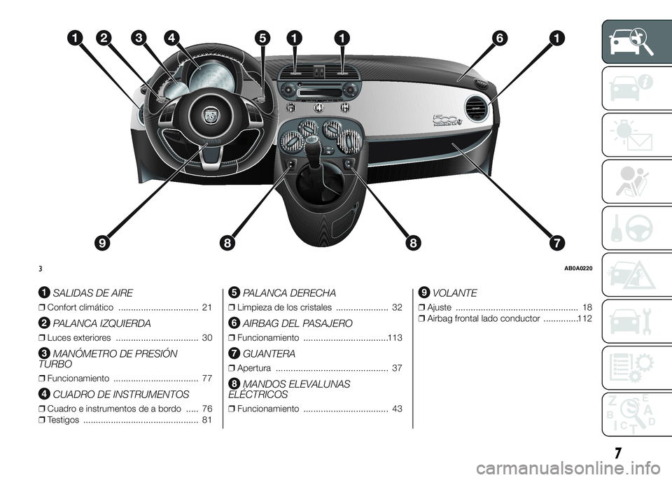 Abarth 500 2015 Manual de Empleo y Cuidado (in Spanish) SALIDAS DE AIRE
❒Confort climático ................................ 21
PALANCA IZQUIERDA
❒Luces exteriores ................................. 30
MANÓMETRO DE PRESIÓN
TURBO
❒Funcionamiento .... Abarth 500 2015 Manual de Empleo y Cuidado (in Spanish) SALIDAS DE AIRE
❒Confort climático ................................ 21
PALANCA IZQUIERDA
❒Luces exteriores ................................. 30
MANÓMETRO DE PRESIÓN
TURBO
❒Funcionamiento ....