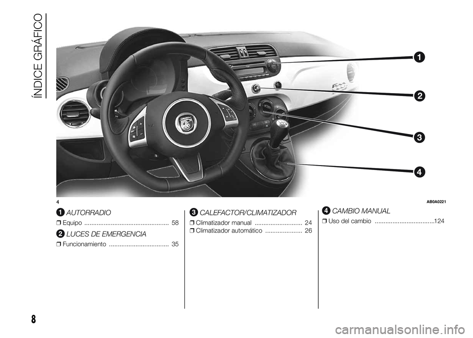 Abarth 500 2015 Manual de Empleo y Cuidado (in Spanish) .
AUTORRADIO
❒Equipo ................................................ 58
LUCES DE EMERGENCIA
❒Funcionamiento .................................. 35
CALEFACTOR/CLIMATIZADOR
❒Climatizador manual .. Abarth 500 2015 Manual de Empleo y Cuidado (in Spanish) .
AUTORRADIO
❒Equipo ................................................ 58
LUCES DE EMERGENCIA
❒Funcionamiento .................................. 35
CALEFACTOR/CLIMATIZADOR
❒Climatizador manual ..