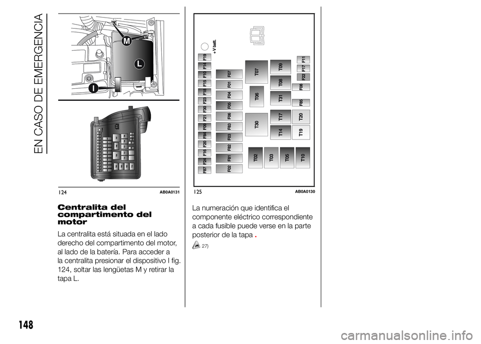 Abarth 500 2015 Manual de Empleo y Cuidado (in Spanish) 125AB0A0130
148
EN CASO DE EMERGENCIA
124AB0A0131
Centralita del
compartimento del
motor
La centralita está situada en el lado
derecho del compartimento del motor,
al lado de la batería. Para accede Abarth 500 2015 Manual de Empleo y Cuidado (in Spanish) 125AB0A0130
148
EN CASO DE EMERGENCIA
124AB0A0131
Centralita del
compartimento del
motor
La centralita está situada en el lado
derecho del compartimento del motor,
al lado de la batería. Para accede