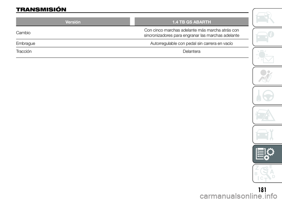 Abarth 500 2015  Manual de Empleo y Cuidado (in Spanish) TRANSMISIÓN
Versión 1.4 TB GS ABARTH
CambioCon cinco marchas adelante más marcha atrás con
sincronizadores para engranar las marchas adelante
Embrague Autorregulable con pedal sin carrera en vací