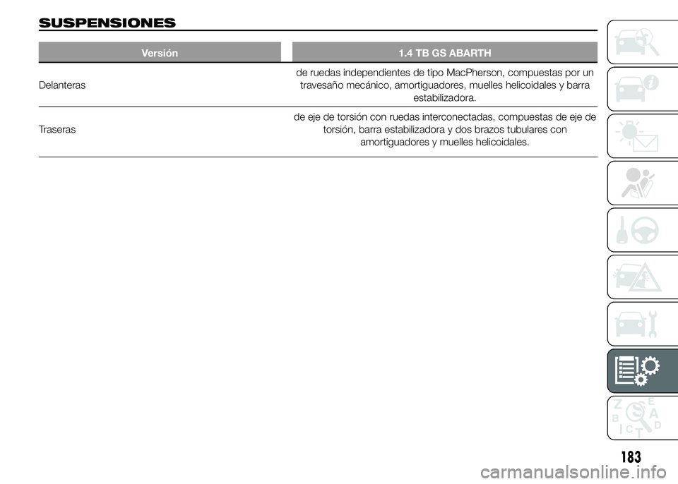 Abarth 500 2015 Manual de Empleo y Cuidado (in Spanish) SUSPENSIONES
Versión 1.4 TB GS ABARTH
Delanterasde ruedas independientes de tipo MacPherson, compuestas por un
travesaño mecánico, amortiguadores, muelles helicoidales y barra
estabilizadora.
Trase Abarth 500 2015 Manual de Empleo y Cuidado (in Spanish) SUSPENSIONES
Versión 1.4 TB GS ABARTH
Delanterasde ruedas independientes de tipo MacPherson, compuestas por un
travesaño mecánico, amortiguadores, muelles helicoidales y barra
estabilizadora.
Trase