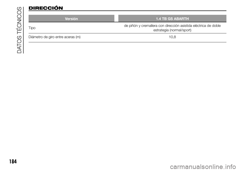 Abarth 500 2015  Manual de Empleo y Cuidado (in Spanish) DIRECCIÓN
Versión 1.4 TB GS ABARTH
Tipode piñón y cremallera con dirección asistida eléctrica de doble
estrategia (normal/sport)
Diámetro de giro entre aceras (m) 10,8
184
DATOS TÉCNICOS 