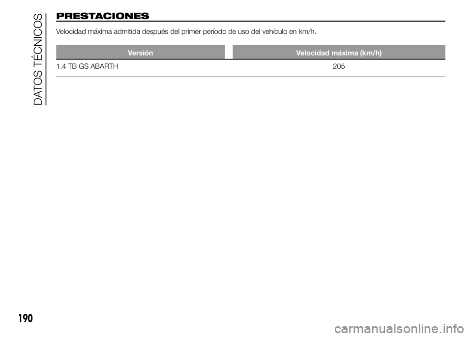 Abarth 500 2015 Manual de Empleo y Cuidado (in Spanish) PRESTACIONES
Velocidad máxima admitida después del primer período de uso del vehículo en km/h.
Versión Velocidad máxima (km/h)
1.4 TB GS ABARTH 205
190
DATOS TÉCNICOS Abarth 500 2015 Manual de Empleo y Cuidado (in Spanish) PRESTACIONES
Velocidad máxima admitida después del primer período de uso del vehículo en km/h.
Versión Velocidad máxima (km/h)
1.4 TB GS ABARTH 205
190
DATOS TÉCNICOS
