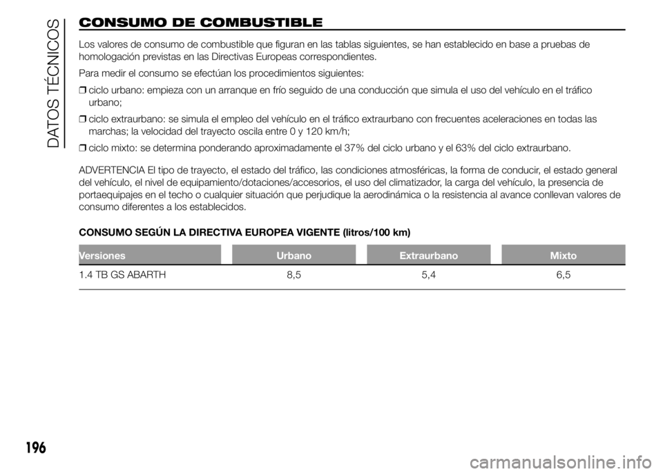 Abarth 500 2015 Manual de Empleo y Cuidado (in Spanish) CONSUMO DE COMBUSTIBLE
Los valores de consumo de combustible que figuran en las tablas siguientes, se han establecido en base a pruebas de
homologación previstas en las Directivas Europeas correspond Abarth 500 2015 Manual de Empleo y Cuidado (in Spanish) CONSUMO DE COMBUSTIBLE
Los valores de consumo de combustible que figuran en las tablas siguientes, se han establecido en base a pruebas de
homologación previstas en las Directivas Europeas correspond