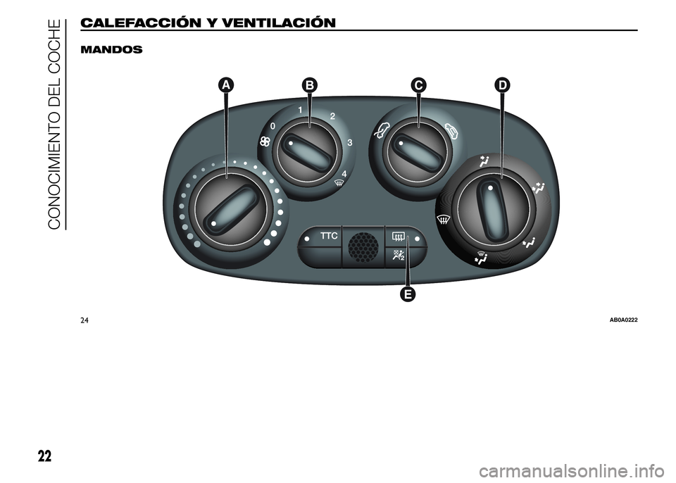 Abarth 500 2015 Manual de Empleo y Cuidado (in Spanish) CALEFACCIÓN Y VENTILACIÓN.
MANDOS
24AB0A0222
22
CONOCIMIENTO DEL COCHE Abarth 500 2015 Manual de Empleo y Cuidado (in Spanish) CALEFACCIÓN Y VENTILACIÓN.
MANDOS
24AB0A0222
22
CONOCIMIENTO DEL COCHE