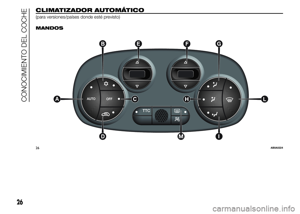 Abarth 500 2015 Manual de Empleo y Cuidado (in Spanish) CLIMATIZADOR AUTOMÁTICO
(para versiones/países donde esté previsto).
MANDOS
26AB0A0224
26
CONOCIMIENTO DEL COCHE Abarth 500 2015 Manual de Empleo y Cuidado (in Spanish) CLIMATIZADOR AUTOMÁTICO
(para versiones/países donde esté previsto).
MANDOS
26AB0A0224
26
CONOCIMIENTO DEL COCHE