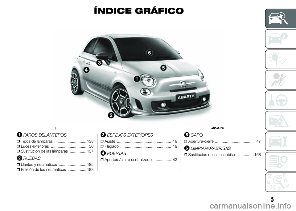 Abarth 500 2015  Manual de Empleo y Cuidado (in Spanish) ÍNDICE GRÁFICO
.
FAROS DELANTEROS
❒Tipos de lámparas ..............................138
❒Luces exteriores ................................. 30
❒Sustitución de las lámparas ................13