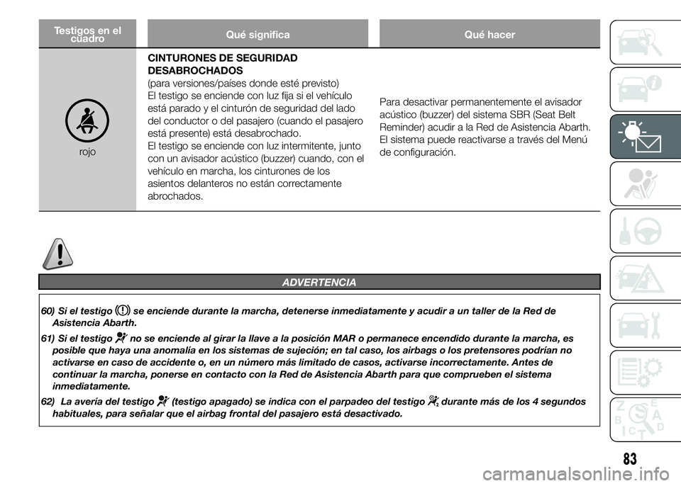 Abarth 500 2015  Manual de Empleo y Cuidado (in Spanish) Testigos en el
cuadroQué significa Qué hacer
rojoCINTURONES DE SEGURIDAD
DESABROCHADOS
(para versiones/países donde esté previsto)
El testigo se enciende con luz fija si el vehículo
está parado 