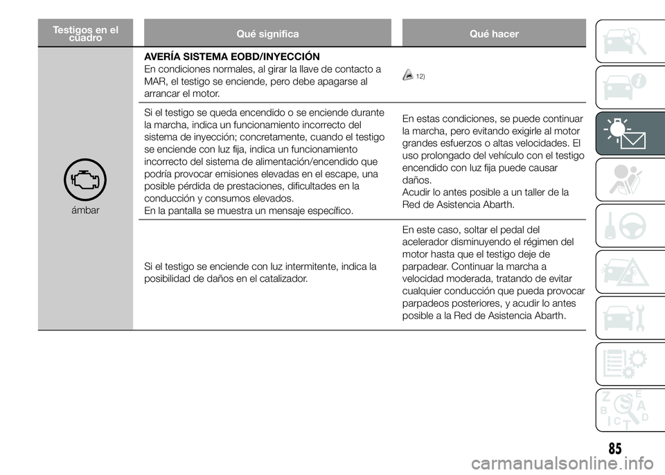 Abarth 500 2015  Manual de Empleo y Cuidado (in Spanish) Testigos en el
cuadroQué significa Qué hacer
ámbarAVERÍA SISTEMA EOBD/INYECCIÓN
En condiciones normales, al girar la llave de contacto a
MAR, el testigo se enciende, pero debe apagarse al
arranca