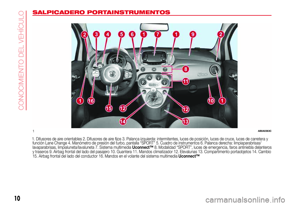 Abarth 500 2017  Manual de Empleo y Cuidado (in Spanish) SALPICADERO PORTAINSTRUMENTOS
1. Difusores de aire orientables 2. Difusores de aire fijos 3. Palanca izquierda: intermitentes, luces de posición, luces de cruce, luces de carreteray
función Lane Cha