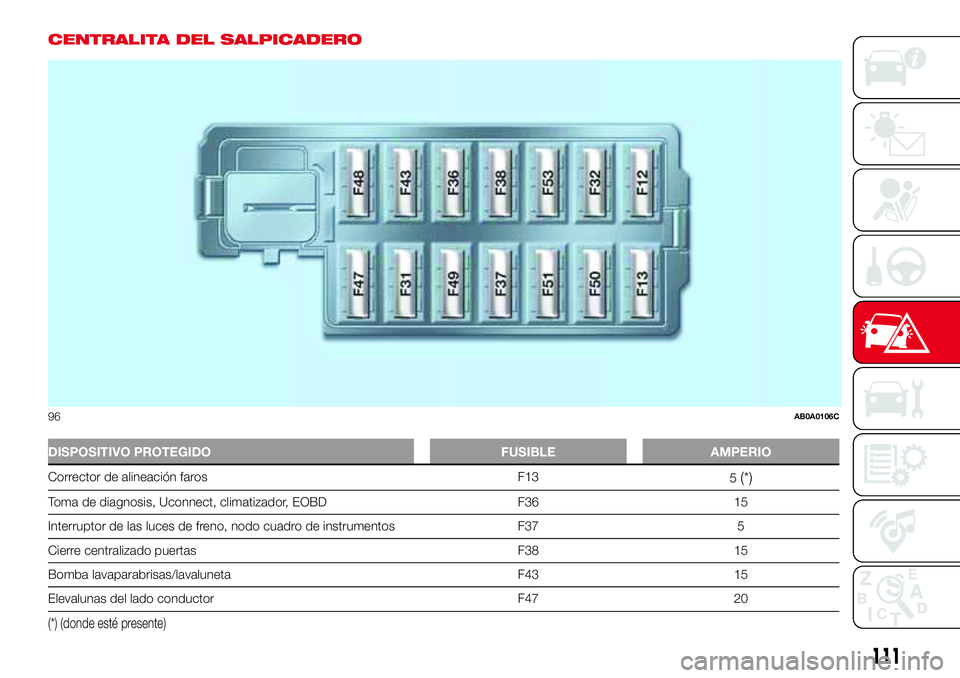 Abarth 500 2017 Manual de Empleo y Cuidado (in Spanish) CENTRALITA DEL SALPICADERO
DISPOSITIVO PROTEGIDO FUSIBLE AMPERIO
Corrector de alineación faros F13
5(*)
Toma de diagnosis, Uconnect, climatizador, EOBD F36 15
Interruptor de las luces de freno, nodo Abarth 500 2017 Manual de Empleo y Cuidado (in Spanish) CENTRALITA DEL SALPICADERO
DISPOSITIVO PROTEGIDO FUSIBLE AMPERIO
Corrector de alineación faros F13
5(*)
Toma de diagnosis, Uconnect, climatizador, EOBD F36 15
Interruptor de las luces de freno, nodo