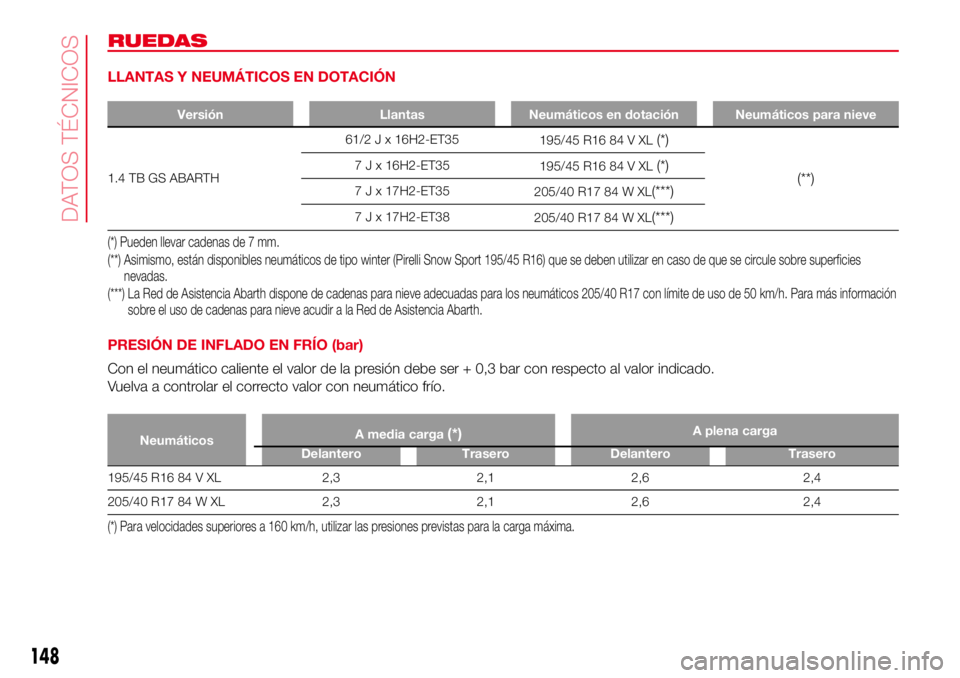 Abarth 500 2017 Manual de Empleo y Cuidado (in Spanish) RUEDAS
LLANTAS Y NEUMÁTICOS EN DOTACIÓN
Versión Llantas Neumáticos en dotación Neumáticos para nieve
1.4 TB GS ABARTH61/2 J x 16H2-ET35
195/45 R16 84 V XL
(*)
(**)
7 J x 16H2-ET35
195/45 R16 84 Abarth 500 2017 Manual de Empleo y Cuidado (in Spanish) RUEDAS
LLANTAS Y NEUMÁTICOS EN DOTACIÓN
Versión Llantas Neumáticos en dotación Neumáticos para nieve
1.4 TB GS ABARTH61/2 J x 16H2-ET35
195/45 R16 84 V XL
(*)
(**)
7 J x 16H2-ET35
195/45 R16 84