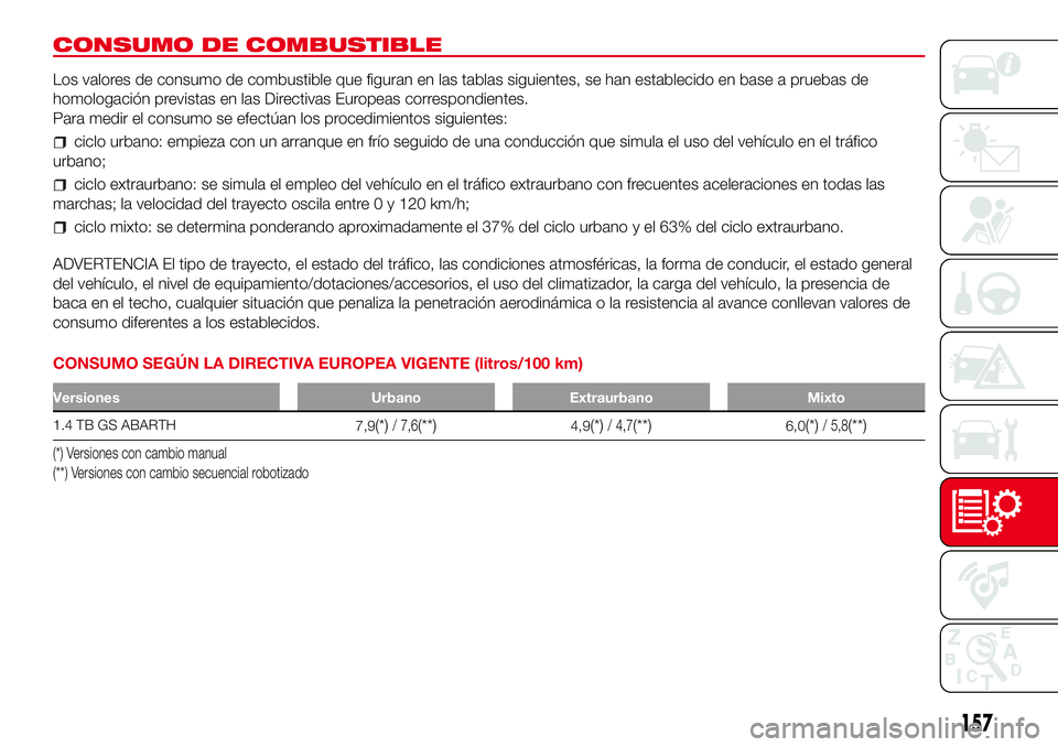 Abarth 500 2017 Manual de Empleo y Cuidado (in Spanish) CONSUMO DE COMBUSTIBLE
Los valores de consumo de combustible que figuran en las tablas siguientes, se han establecido en base a pruebas de
homologación previstas en las Directivas Europeas correspond Abarth 500 2017 Manual de Empleo y Cuidado (in Spanish) CONSUMO DE COMBUSTIBLE
Los valores de consumo de combustible que figuran en las tablas siguientes, se han establecido en base a pruebas de
homologación previstas en las Directivas Europeas correspond