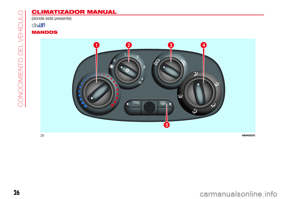 Abarth 500 2017 Manual de Empleo y Cuidado (in Spanish) CLIMATIZADOR MANUAL
(donde esté presente)
.
MANDOS
1
5
234
26AB0A0223C
26
CONOCIMIENTO DEL VEHÍCULO Abarth 500 2017 Manual de Empleo y Cuidado (in Spanish) CLIMATIZADOR MANUAL
(donde esté presente)
.
MANDOS
1
5
234
26AB0A0223C
26
CONOCIMIENTO DEL VEHÍCULO