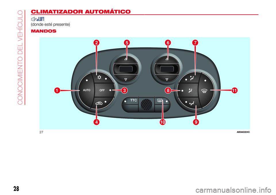 Abarth 500 2017 Manual de Empleo y Cuidado (in Spanish) CLIMATIZADOR AUTOMÁTICO.
(donde esté presente).
MANDOS
2765
9104
11381
27AB0A0224C
28
CONOCIMIENTO DEL VEHÍCULO Abarth 500 2017 Manual de Empleo y Cuidado (in Spanish) CLIMATIZADOR AUTOMÁTICO.
(donde esté presente).
MANDOS
2765
9104
11381
27AB0A0224C
28
CONOCIMIENTO DEL VEHÍCULO