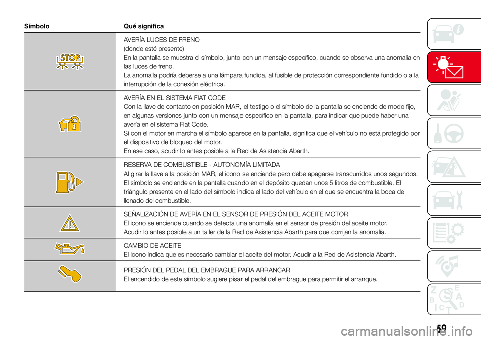 Abarth 500 2017  Manual de Empleo y Cuidado (in Spanish) Símbolo Qué significa
AVERÍA LUCES DE FRENO
(donde esté presente)
En la pantalla se muestra el símbolo, junto con un mensaje específico, cuando se observa una anomalía en
las luces de freno.
La