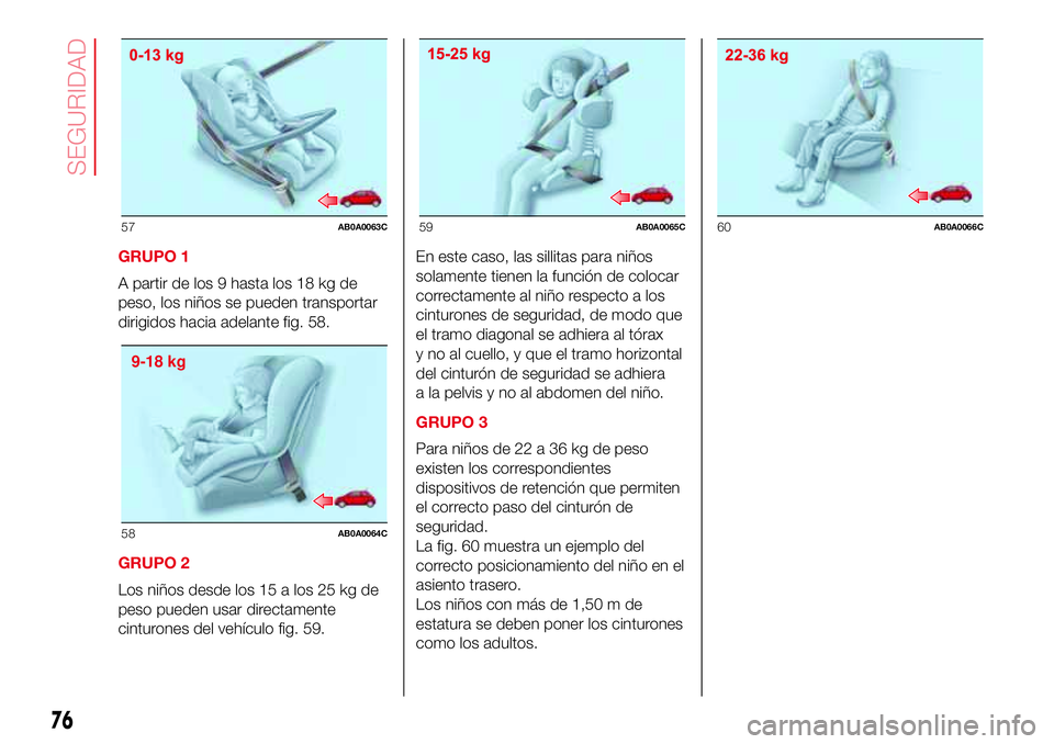 Abarth 500 2017  Manual de Empleo y Cuidado (in Spanish) GRUPO 1
A partir de los 9 hasta los 18 kg de
peso, los niños se pueden transportar
dirigidos hacia adelante fig. 58.
GRUPO 2
Los niños desde los 15 a los 25 kg de
peso pueden usar directamente
cintu