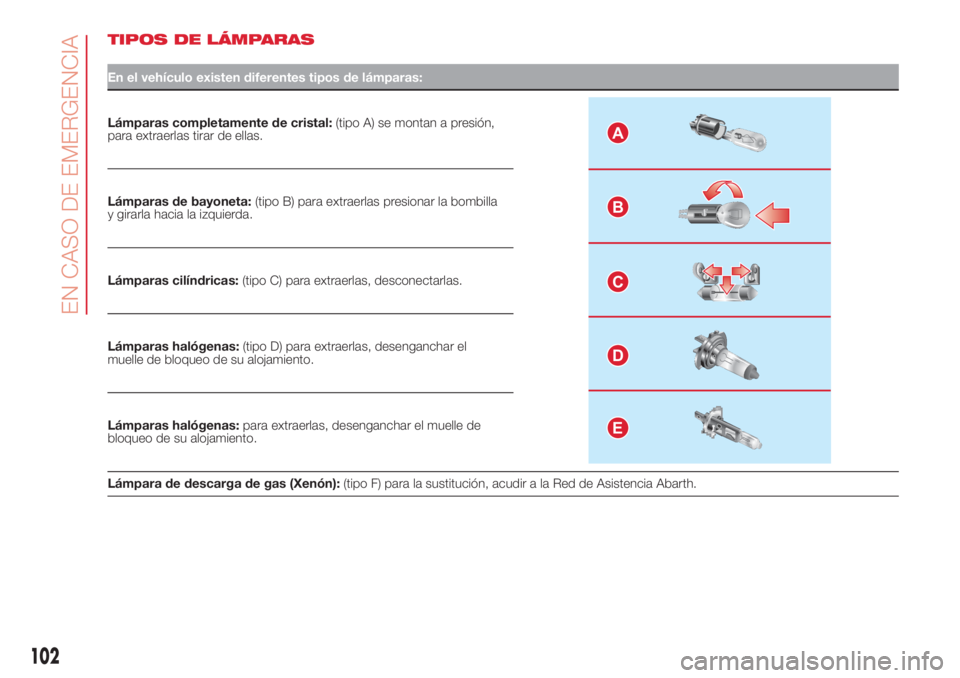 Abarth 500 2018  Manual de Empleo y Cuidado (in Spanish) TIPOS DE LÁMPARAS
En el vehículo existen diferentes tipos de lámparas:
Lámparas completamente de cristal:(tipo A) se montan a presión,
para extraerlas tirar de ellas.A
B
C
D
E
Lámparas de bayone