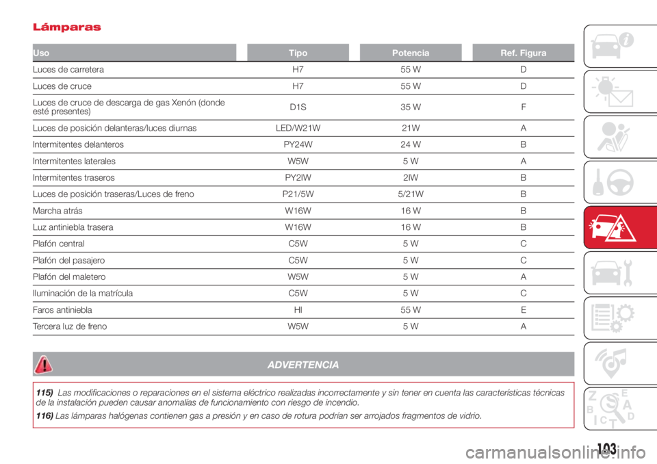 Abarth 500 2018  Manual de Empleo y Cuidado (in Spanish) Lámparas
Uso Tipo Potencia Ref. Figura
Luces de carretera H7 55 W D
Luces de cruce H7 55 W D
Luces de cruce de descarga de gas Xenón (donde
esté presentes)D1S 35 W F
Luces de posición delanteras/l