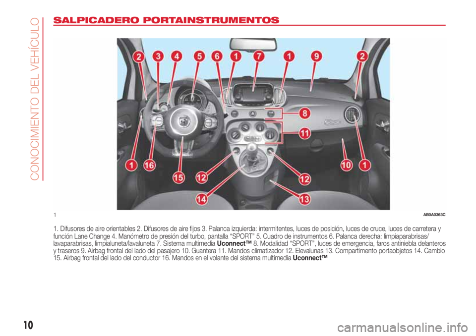 Abarth 500 2018  Manual de Empleo y Cuidado (in Spanish) SALPICADERO PORTAINSTRUMENTOS
1. Difusores de aire orientables 2. Difusores de aire fijos 3. Palanca izquierda: intermitentes, luces de posición, luces de cruce, luces de carreteray
función Lane Cha