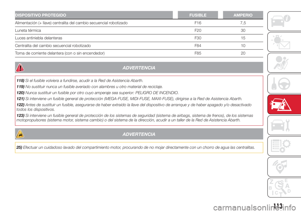Abarth 500 2018 Manual de Empleo y Cuidado (in Spanish) DISPOSITIVO PROTEGIDO FUSIBLE AMPERIO
Alimentación (+ llave) centralita del cambio secuencial robotizado F16 7,5
Luneta térmicaF20 30
Luces antiniebla delanterasF30 15
Centralita del cambio secuenci Abarth 500 2018 Manual de Empleo y Cuidado (in Spanish) DISPOSITIVO PROTEGIDO FUSIBLE AMPERIO
Alimentación (+ llave) centralita del cambio secuencial robotizado F16 7,5
Luneta térmicaF20 30
Luces antiniebla delanterasF30 15
Centralita del cambio secuenci