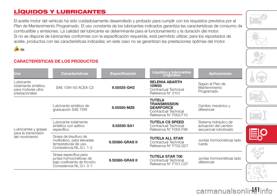Abarth 500 2018 Manual de Empleo y Cuidado (in Spanish) LÍQUIDOS Y LUBRICANTES
El aceite motor del vehículo ha sido cuidadosamente desarrollado y probado para cumplir con los requisitos previstos por el
Plan de Mantenimiento Programado. El uso constante Abarth 500 2018 Manual de Empleo y Cuidado (in Spanish) LÍQUIDOS Y LUBRICANTES
El aceite motor del vehículo ha sido cuidadosamente desarrollado y probado para cumplir con los requisitos previstos por el
Plan de Mantenimiento Programado. El uso constante