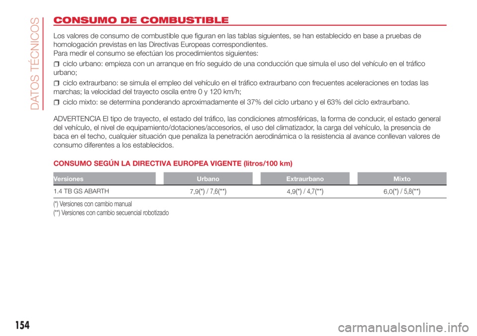 Abarth 500 2018 Manual de Empleo y Cuidado (in Spanish) CONSUMO DE COMBUSTIBLE
Los valores de consumo de combustible que figuran en las tablas siguientes, se han establecido en base a pruebas de
homologación previstas en las Directivas Europeas correspond Abarth 500 2018 Manual de Empleo y Cuidado (in Spanish) CONSUMO DE COMBUSTIBLE
Los valores de consumo de combustible que figuran en las tablas siguientes, se han establecido en base a pruebas de
homologación previstas en las Directivas Europeas correspond
