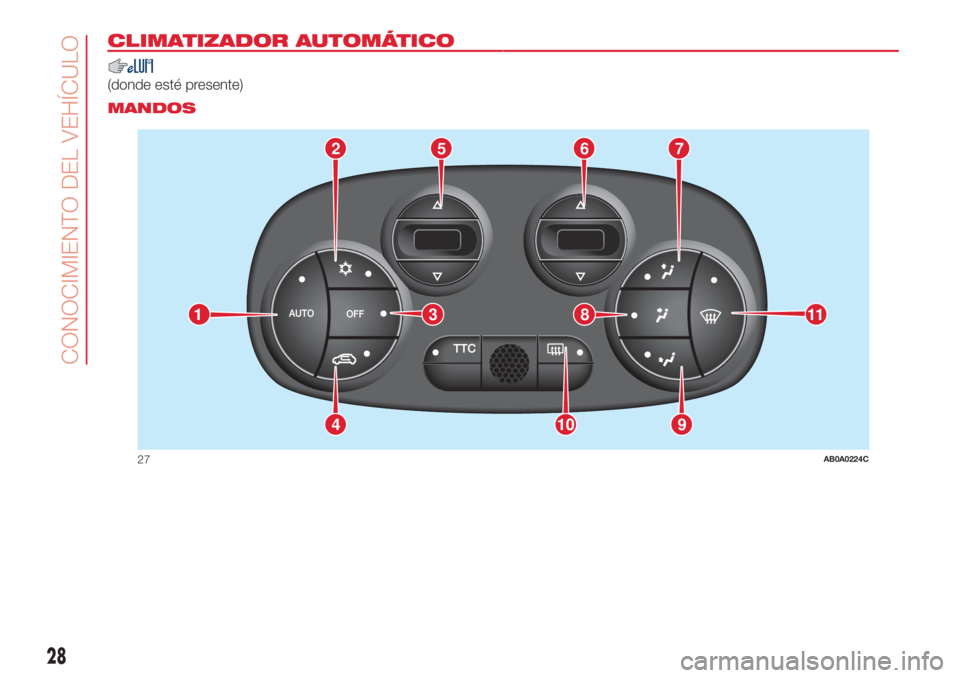 Abarth 500 2018  Manual de Empleo y Cuidado (in Spanish) CLIMATIZADOR AUTOMÁTICO.
(donde esté presente).
MANDOS
2765
9104
11381
27AB0A0224C
28
CONOCIMIENTO DEL VEHÍCULO 