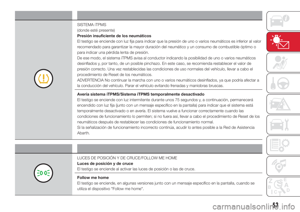 Abarth 500 2018  Manual de Empleo y Cuidado (in Spanish) Testigo Qué significa
SISTEMA iTPMS
(donde esté presente)
Presión insuficiente de los neumáticos
El testigo se enciende con luz fija para indicar que la presión de uno o varios neumáticos es inf