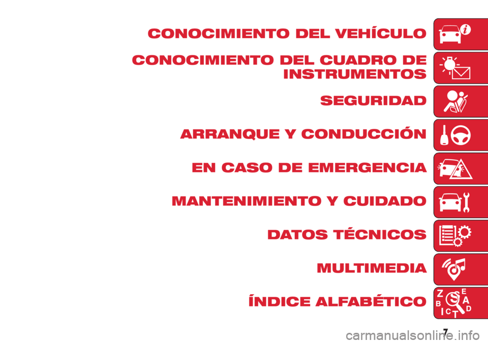 Abarth 500 2018  Manual de Empleo y Cuidado (in Spanish) CONOCIMIENTO DEL VEHÍCULO
CONOCIMIENTO DEL CUADRO DE
INSTRUMENTOS
SEGURIDAD
ARRANQUE Y CONDUCCIÓN
EN CASO DE EMERGENCIA
MANTENIMIENTO Y CUIDADO
DATOS TÉCNICOS
MULTIMEDIA
ÍNDICE ALFABÉTICO
7 