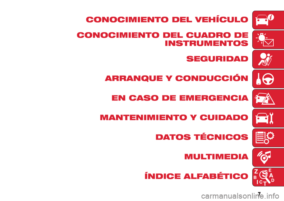 Abarth 500 2018 Manual de Empleo y Cuidado (in Spanish) CONOCIMIENTO DEL VEHÍCULO
CONOCIMIENTO DEL CUADRO DE
INSTRUMENTOS
SEGURIDAD
ARRANQUE Y CONDUCCIÓN
EN CASO DE EMERGENCIA
MANTENIMIENTO Y CUIDADO
DATOS TÉCNICOS
MULTIMEDIA
ÍNDICE ALFABÉTICO
7 Abarth 500 2018 Manual de Empleo y Cuidado (in Spanish) CONOCIMIENTO DEL VEHÍCULO
CONOCIMIENTO DEL CUADRO DE
INSTRUMENTOS
SEGURIDAD
ARRANQUE Y CONDUCCIÓN
EN CASO DE EMERGENCIA
MANTENIMIENTO Y CUIDADO
DATOS TÉCNICOS
MULTIMEDIA
ÍNDICE ALFABÉTICO
7
